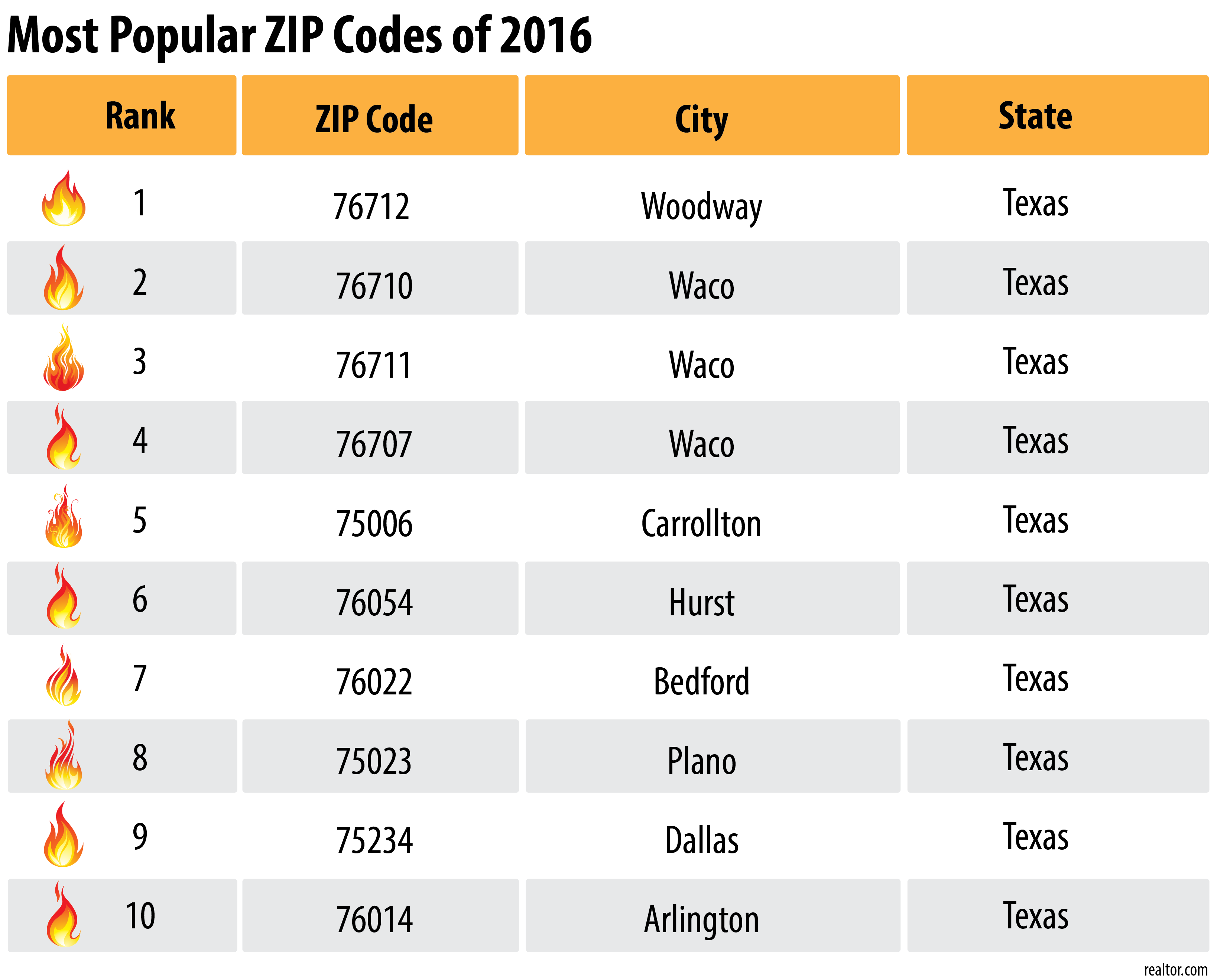 10th Ncert Notes Pdf 1 4 Good Starter Boats Zip Code Bass Boat For 